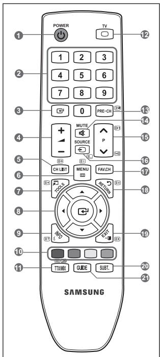 SAMSUNG SYNCMASTER 2333HD - Fernbedienung - 1