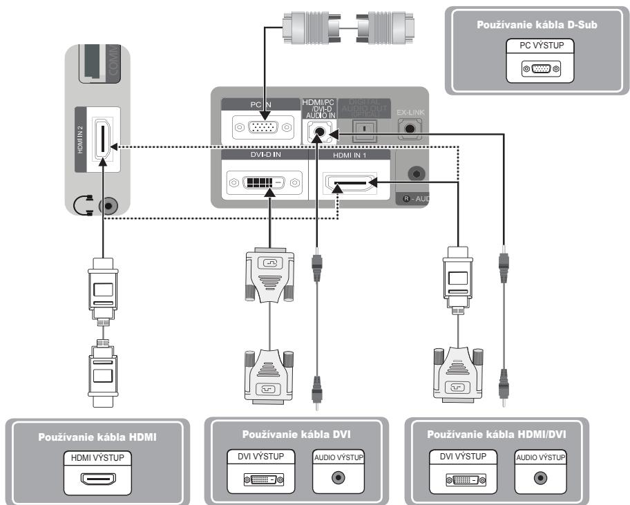 SAMSUNG SYNCMASTER 2333HD - Pripojenie audio zariadenia - 4