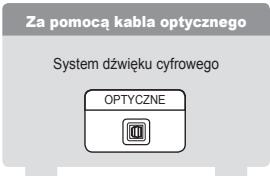 SAMSUNG SYNCMASTER 2333HD - Podlaczanie urzadzenia audio - 3