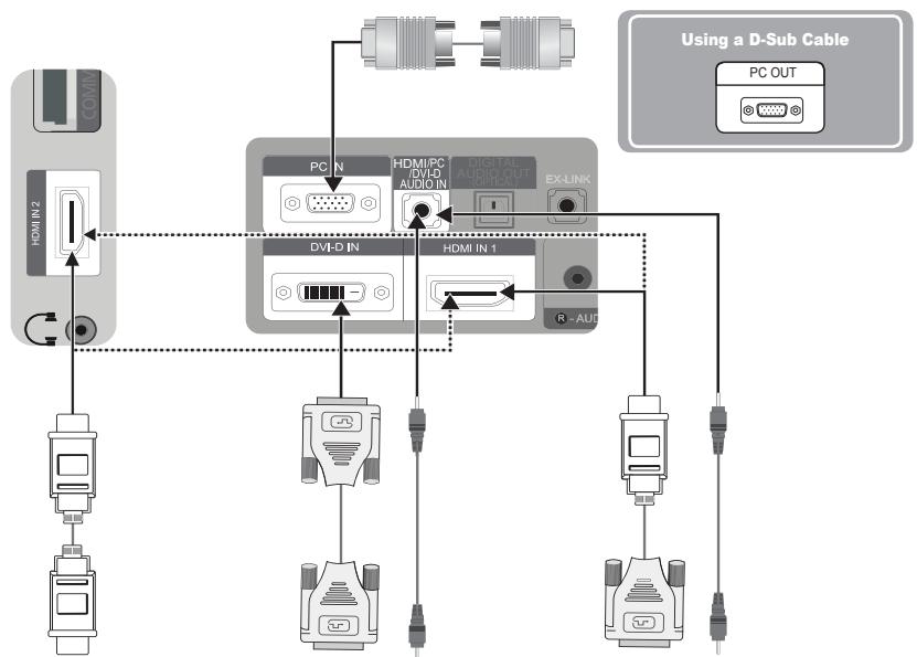 SAMSUNG SYNCMASTER 2333HD - Connecting a PC - 1