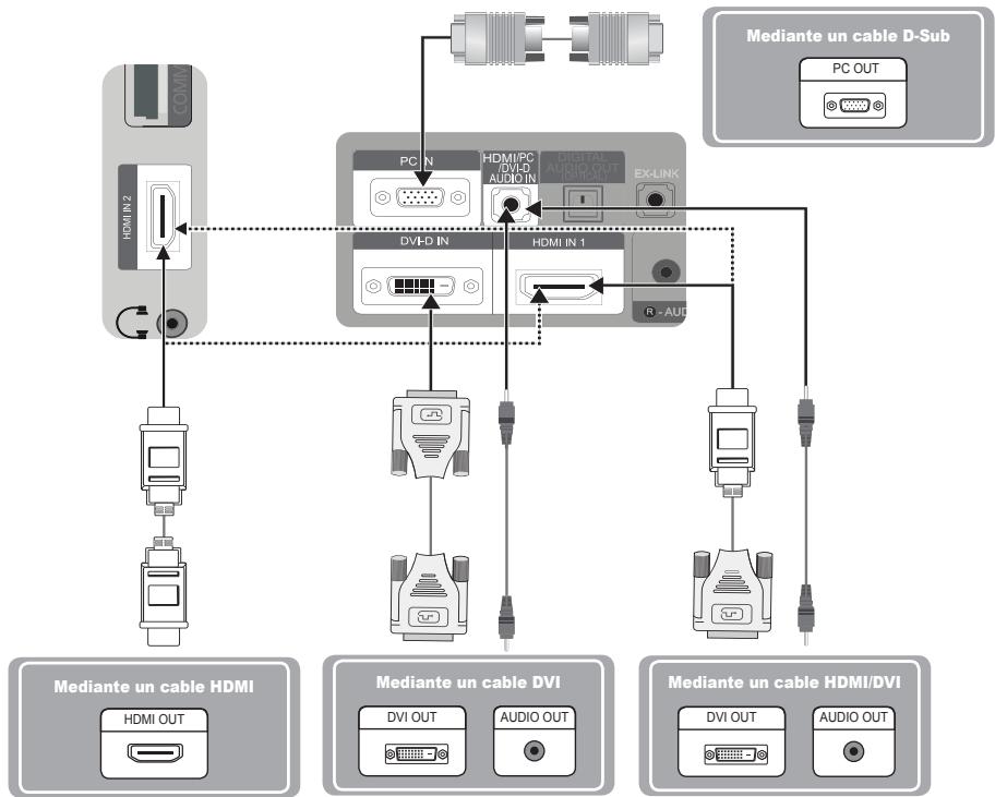 SAMSUNG SYNCMASTER 2333HD - Conexión de un PC - 1