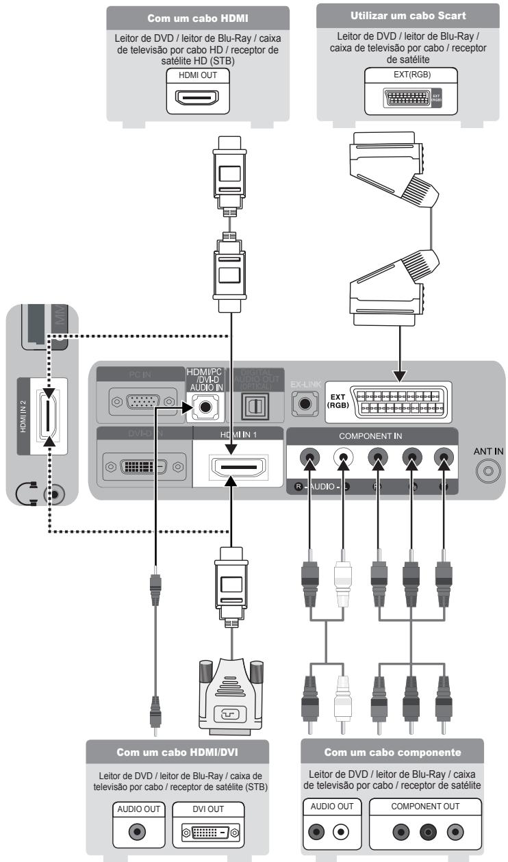 SAMSUNG SYNCMASTER 2333HD - Utilizar os OSD (On Screen Display - Visualização no ecra) - 6