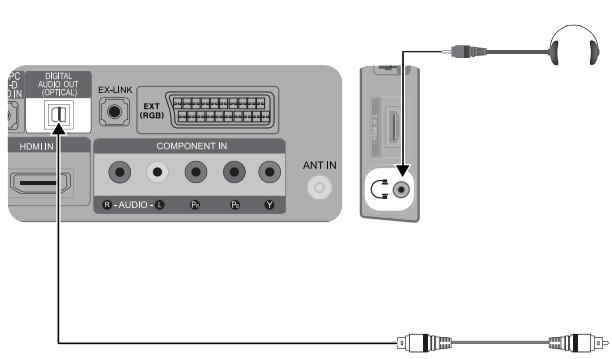 SAMSUNG SYNCMASTER 2333HD - Pripojenie audio zariadenia - 1