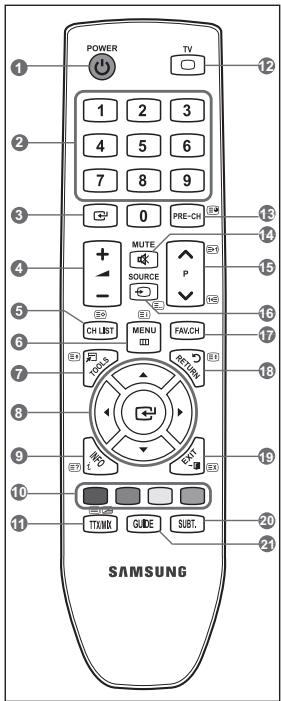SAMSUNG SYNCMASTER 2333HD - Eπiokótnon tou πivaka λέγχou - 2