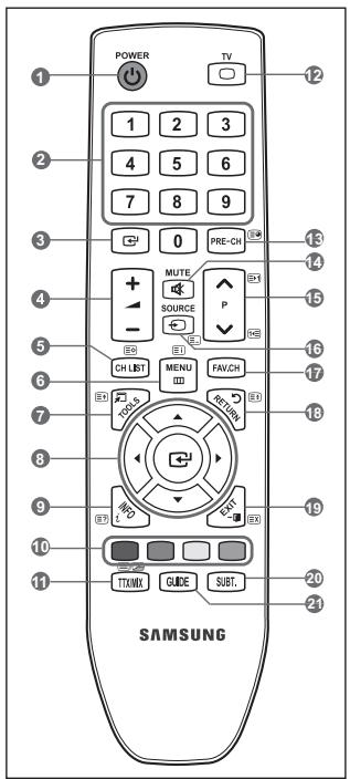 SAMSUNG SYNCMASTER 2333HD - Fjarrkontroll - 1