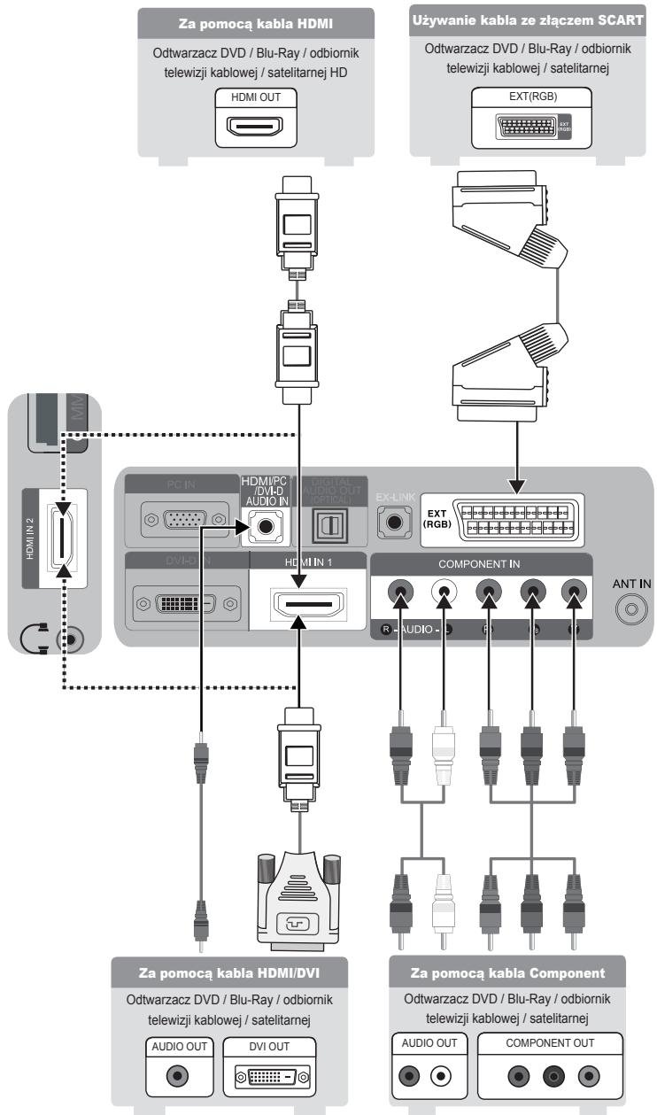 SAMSUNG SYNCMASTER 2333HD - Obsluga menu ekranowego - 6