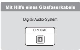 SAMSUNG SYNCMASTER 2333HD - Anschlieben von Audiogeräten - 3
