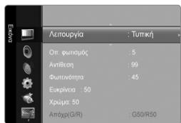SAMSUNG SYNCMASTER 2333HD - Aetoupyia tou OSD (Eupavion eti tns oθovns) - 2