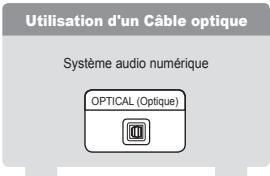 SAMSUNG SYNCMASTER 2333HD - Branchement d'un appareil audio - 3