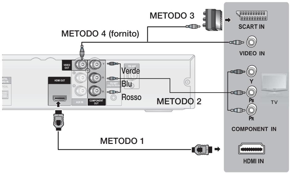 graph TD A["Device"] --> B["MEMOTO 1"] A --> C["MEMOTO 2"] A --> D["MEMOTO 3"] A --> E["MEMOTO 4 (fornito)"] B --> F["MEMOTO 1"] C --> G["MEMOTO 2"] D --> H["MEMOTO 3"] E --> I["MEMOTO 4 (fornito)"] F --> J["MEMOTO 1"] G --> K["MEMOTO 2"] H --> L["MEMOTO 3"] I --> M["MEMOTO 4 (fornito)"] J --> N["ME…