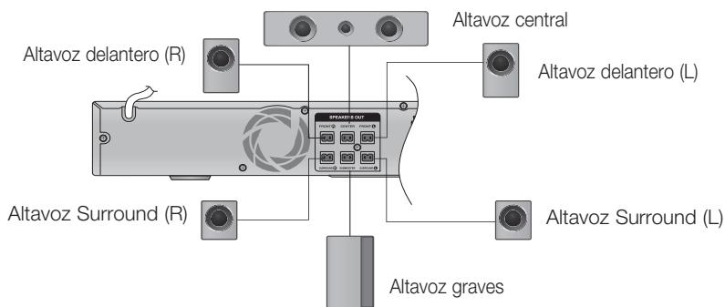 SAMSUNG HT-D455 - Conexión de los altavoces - 2
