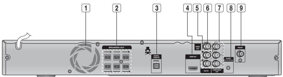 1 2 3 4 5 6 7 8 9 SPEAKERS OUT AUDIO AUDIO IN OFFICIAL VIDEO OUT FAM NET COMPONENT OUT CAM/IN TRI OUT