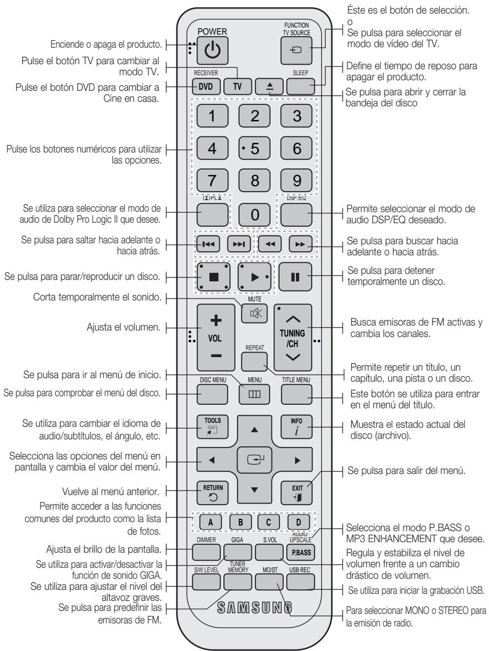 SAMSUNG HT-D455 - Mando a distancia - 1