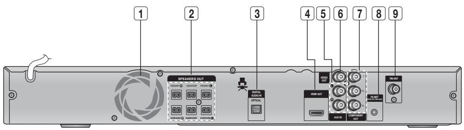 SAMSUNG HT-D455 - Painel Frontal - 2