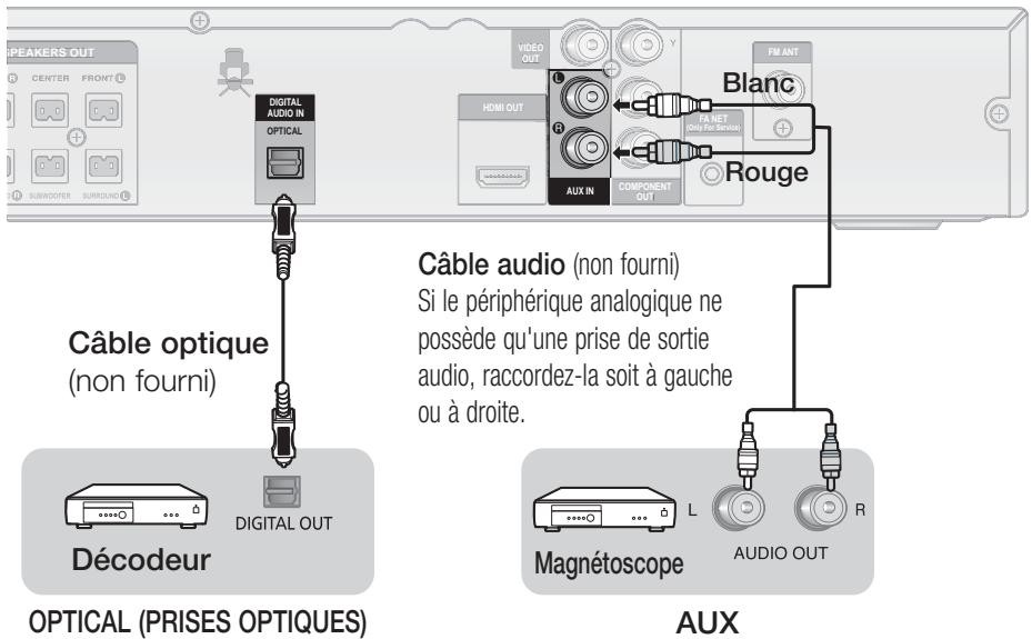 SAMSUNG HT-D455 - Raccordement audio des périphériques - 1
