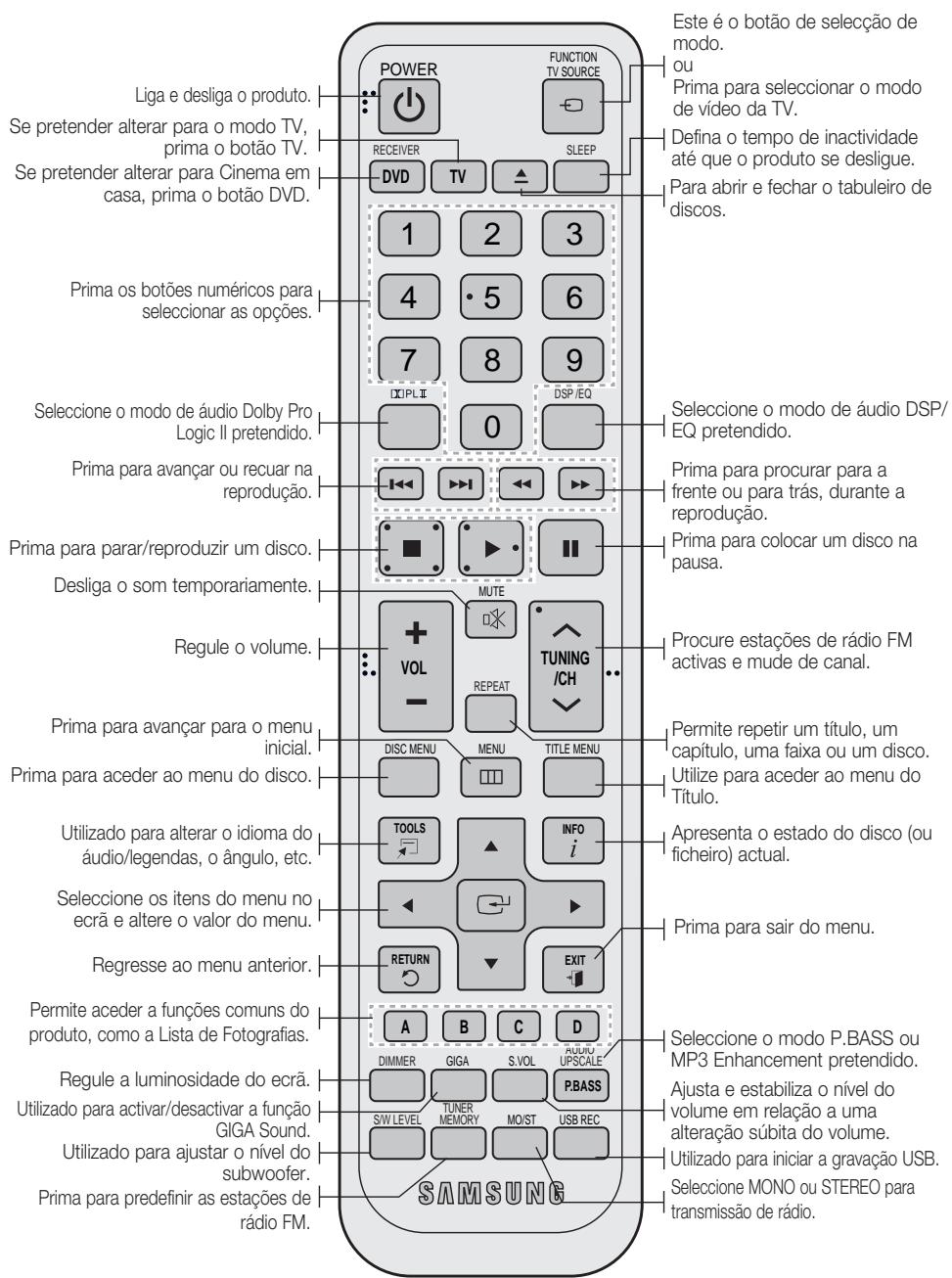 SAMSUNG HT-D455 - Controlo remoto - 1