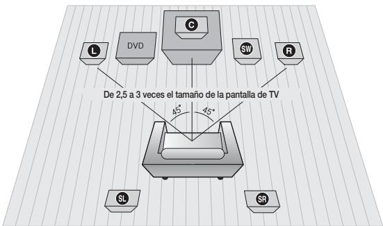 SAMSUNG HT-D455 - Conexión de los altavoces - 1