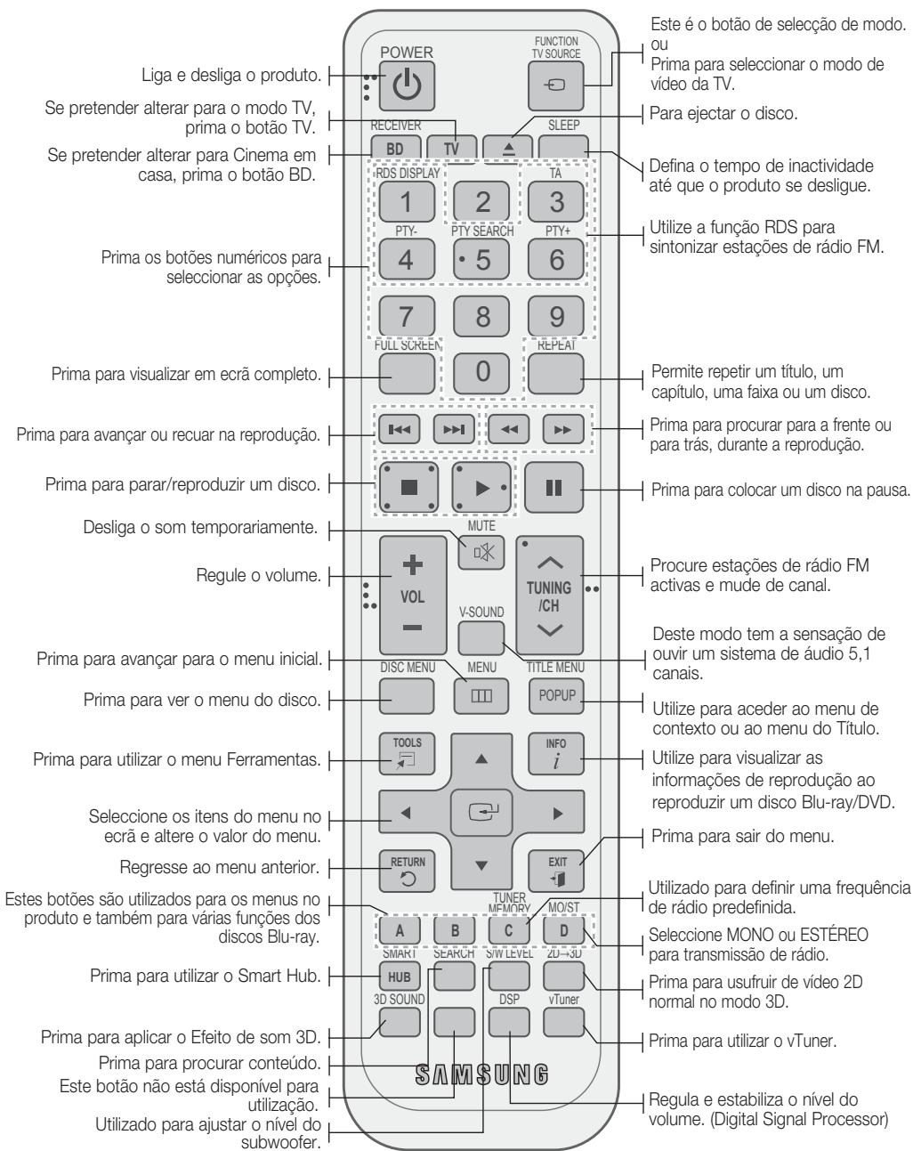 Liga e desliga o produto. Se pretender alterar para o modo TV, prima o botão TV. Se pretender alterar para Cinema em casa, prima o botão BD. Prima os botões numéricos para seleccionar as opções. Prima para visualizar em ecrã completo. Prima para avançar ou recuar na reprodução. Prima para parar/reproduzir um disco. Desliga o som temporariamente. Regule o volume. Prima para avançar para o menu inicial. Prima para ver o menu do disco. Prima para utilizar o menu Ferramentas. Seleccione os itens do menu no ecrã e altere o valor do menu. Regresse ao menu anterior. Estes botões são utilizados para os menus no produto e também para várias funções dos discos Blu-ray. Prima para utilizar o Smart Hub. Prima para aplicar o Efeito de som 3D. Prima para procurar conteúdo. Este botão não está disponível para utilização. Utilizado para ajustar o nível do subwoofer. SAMSUNG FUNCTION TV SOURCE RECEIVER BD TV SLEEP RDS DISPLAY 1 2 TA 3 PTY- 4 5 PTY SEARCH PTY+ 6 7 8 9 FULL SCREEN 0 REPEAT MUTE V-SOUND TUNING /CH DESC MENU MENU TITLE MENU POPUP TOOLS INFO i RETURN EXIT A B C MO/ST SMART SEARCH SW LEVEL ZU→3D HUB DSP vTuner Esste é o botão de seleção de modo. ou Prima para seleccionar o modo de video da TV. Para ejectar o disco. Defina o tempo de inactividade até que o produto se desligue. Utilize a função RDS para sintonizar estações de rádio FM. Permite repetir um título, um capítulo, uma faixa ou um disco. Prima para procurar para a frente ou para trás, durante a reprodução. Prima para colocar um disco na pausa. Procure estações de rádio FM activas e mude de canal. Deste modo tem a sensação de ouvir um sistema de áudio 5,1 canais. Utilize para aceder ao menu de contexto ou ao menu do Título. Utilize para visualizar as informações de reprodução ao reproduzir um disco Blu-ray/DVD. Prima para sair do menu. Utilizado para definir uma frequência de rádio predefinida. Seleccione MONO ou ESTÉREO para transmissão de rádio. Prima para usufruir de vídeo 2D normal no modo 3D. Prima para utilizar o vTuner. Regula e estabiliza o nível do volume. (Digital Signal Processor)