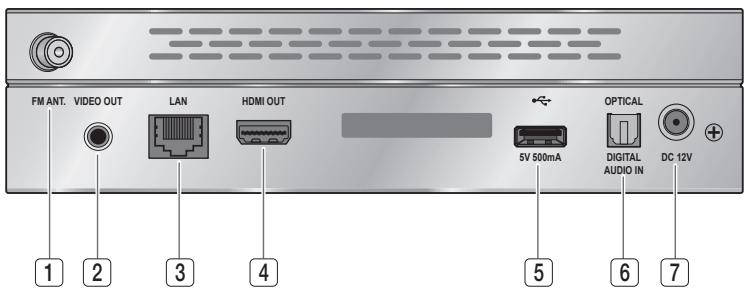 FM ANT. VIDEO OUT LAN HDMI OUT 5V 500mA OPTICAL DIGITAL AUDIO IN DC 12V 1 2 3 4 5 6 7