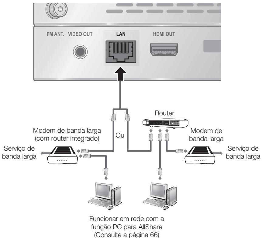SAMSUNG HT-D7100 - Rede por Cabo - 1