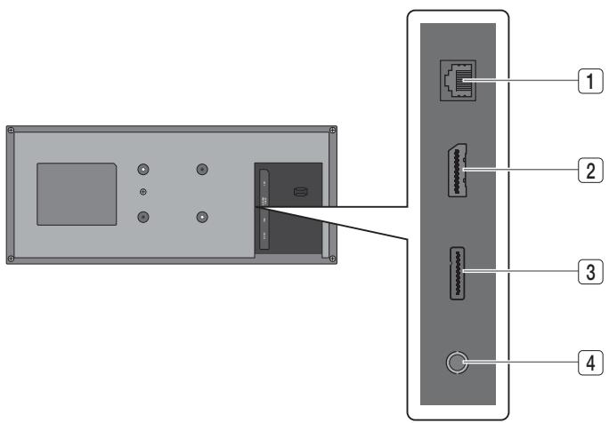 SAMSUNG HT-D7200B - Panel posterior - 1