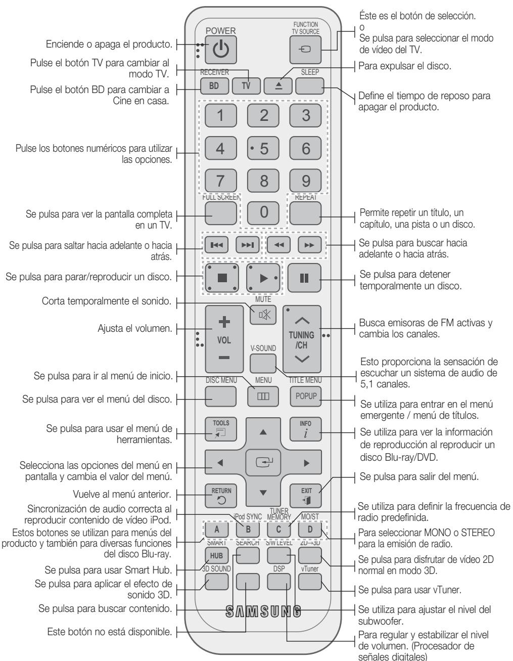 SAMSUNG HT-D7200B - Guía del mando a distancia - 1