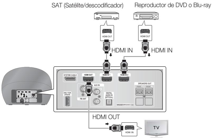 SAMSUNG HT-D7200B - Conexión de dispositivos externos / TV a工程技术 de HDMI - 1