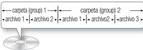 SAMSUNG HT-D7200B - Estructura del disco - 3