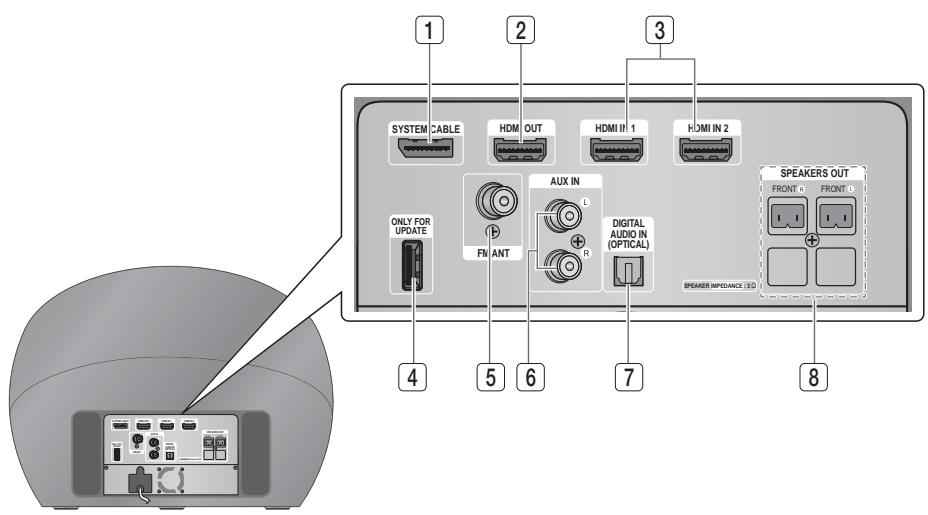 SAMSUNG HT-D7200B - Panel posterior del Subwoofer - 1