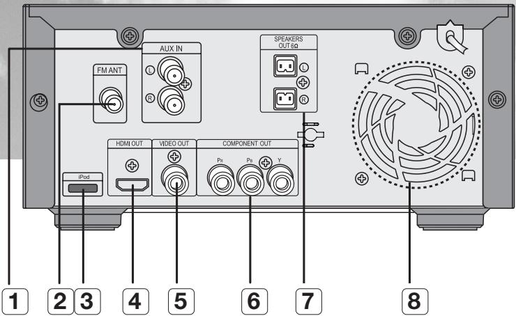 SAMSUNG MM-D430D - -Rear Panel— - 1