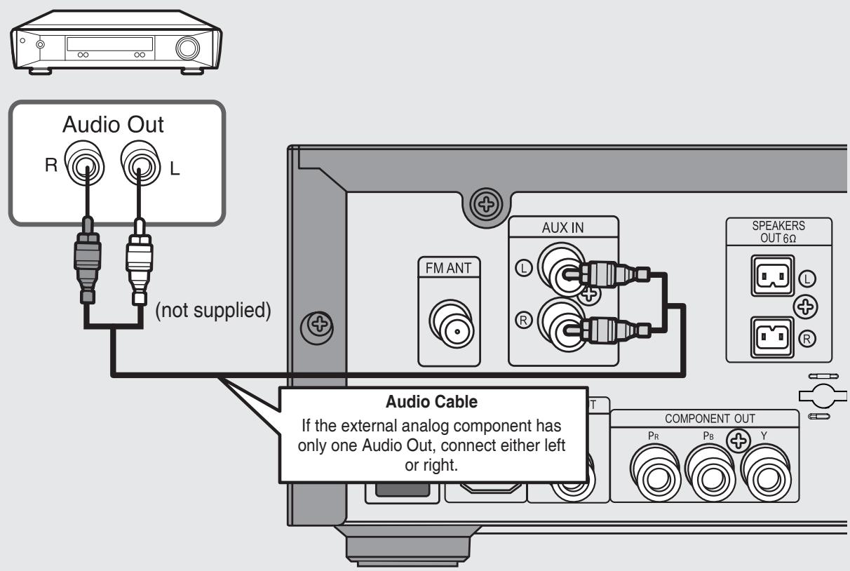 SAMSUNG MM-D430D - Connecting an External Analog Component - 1