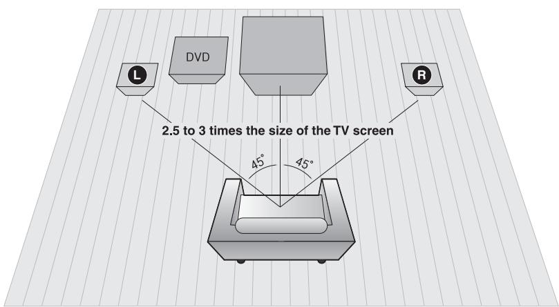 SAMSUNG MM-D430D - Connecting the Speakers - 1
