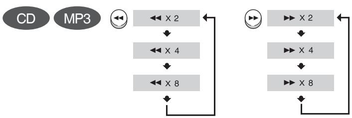 SAMSUNG MM-D430D - Press ◀◀,▶▶ buttons. - 2