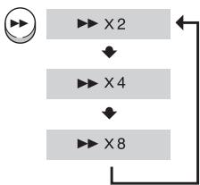 SAMSUNG MM-D430D - Fast playback - 2