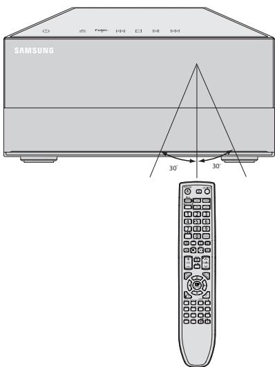 SAMSUNG MM-D430D - Range of Operation of the Remote Control - 1