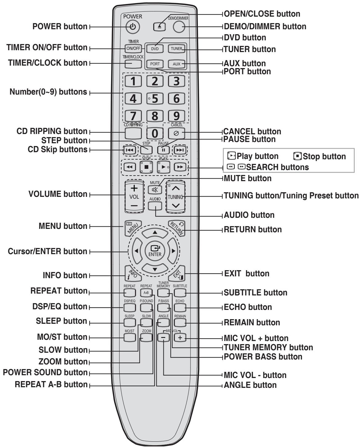 SAMSUNG MM-D430D - All those pictures of Rear panel are based on MODEL:MM-D530D - 1