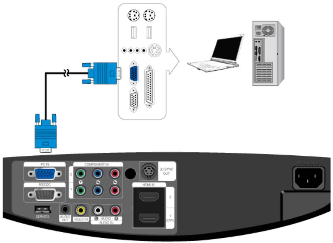 SAMSUNG SP-A8000 - 2-13-2. Connecting with a PC - 1