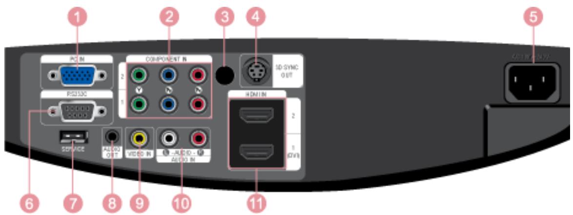 SAMSUNG SP-A8000 - 3-1 Product Features - 2