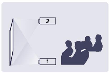 SAMSUNG SP-A8000 - To adjust the picture when you install the projector in the front of the screen - 1