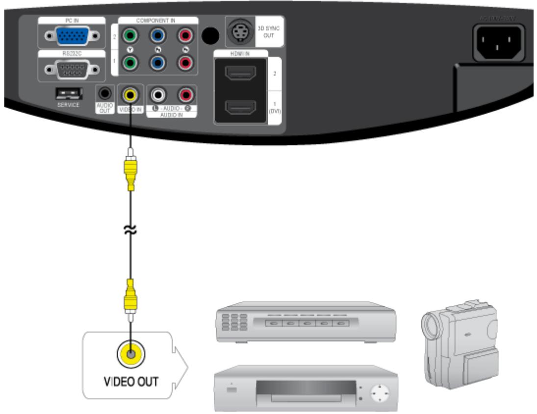 SAMSUNG SP-A8000 - Using the Projector - 1