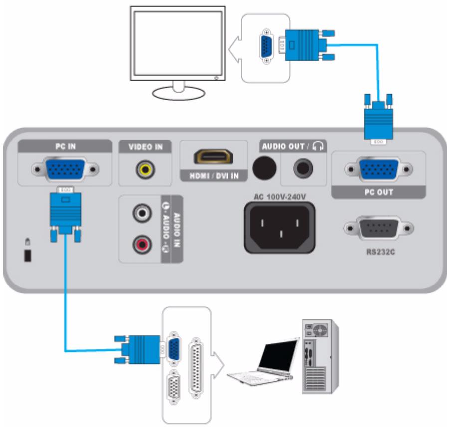 SAMSUNG SP-M251 - Using the Projector - 1