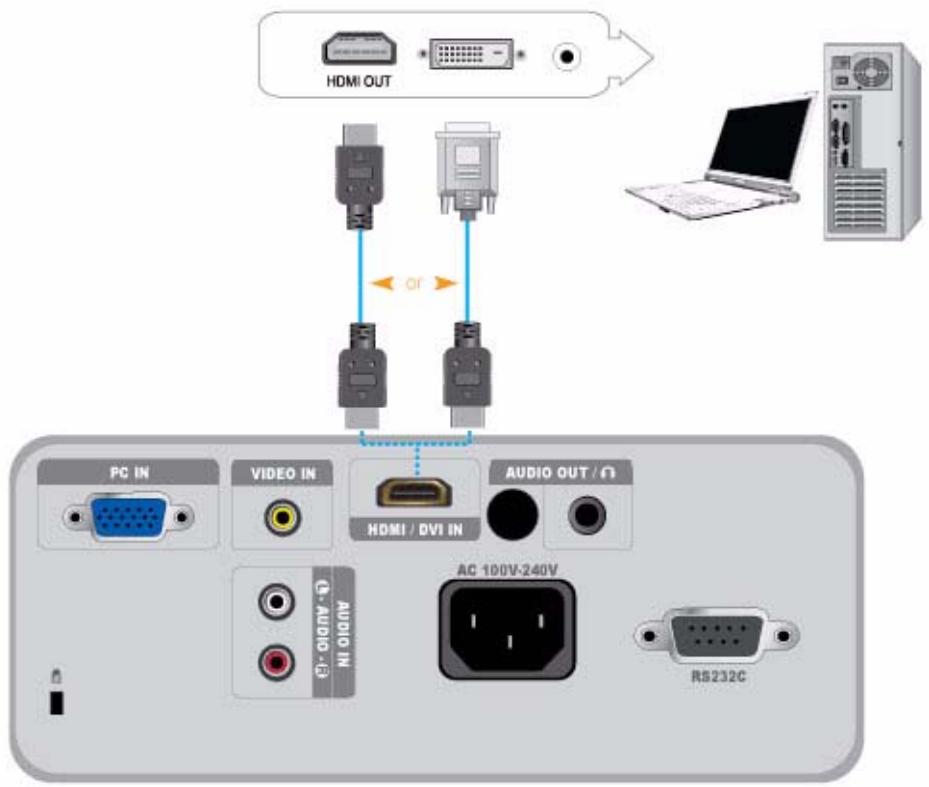 SAMSUNG SP-M251 - 2-11-1. Connecting a PC using an HDMI/DVI cable - 1