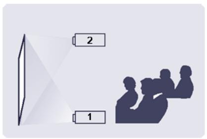 SAMSUNG SP-M251 - To adjust the picture when you install the projector in the front of the screen - 1