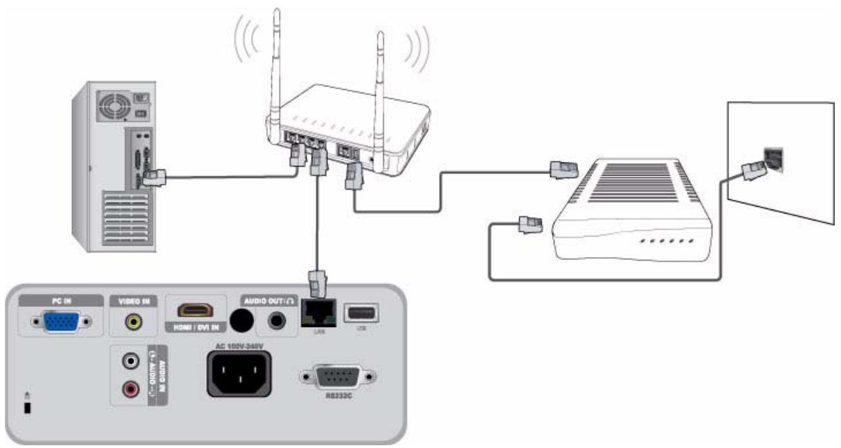 SAMSUNG SP-M256 - 2-17-1. Connecting to a Dynamic IP (DHCP) Network - 1