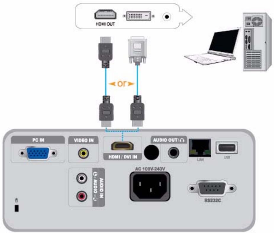 SAMSUNG SP-M256 - 2-11-1. Connecting a PC using an HDMI/DVI cable - 1