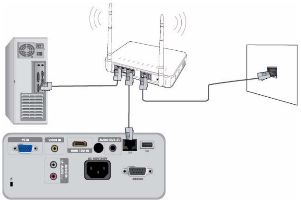 SAMSUNG SP-M256 - 2-17-2. Connecting to a Static IP Network - 1