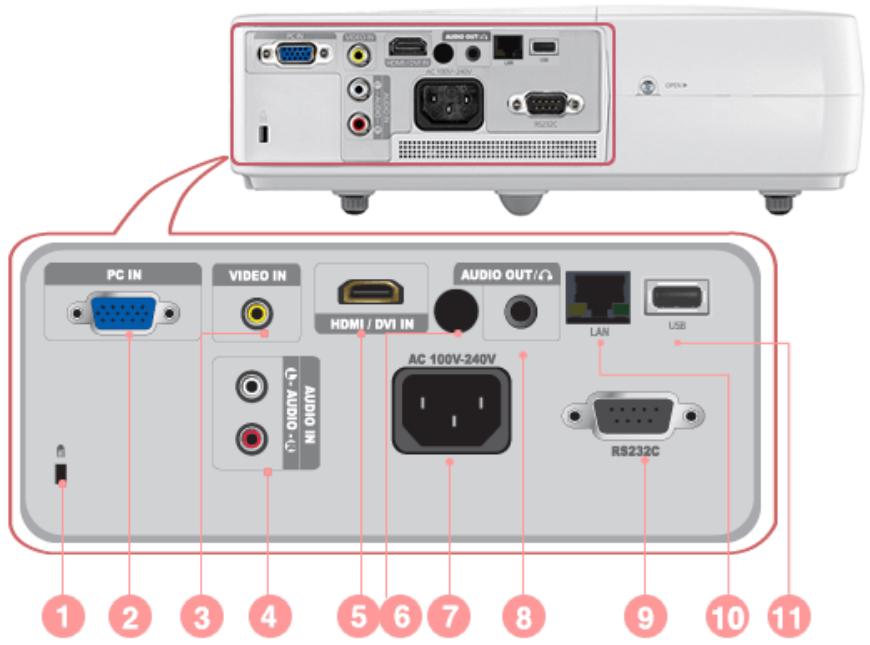 SAMSUNG SP-M256 - Ventilation openings - 2