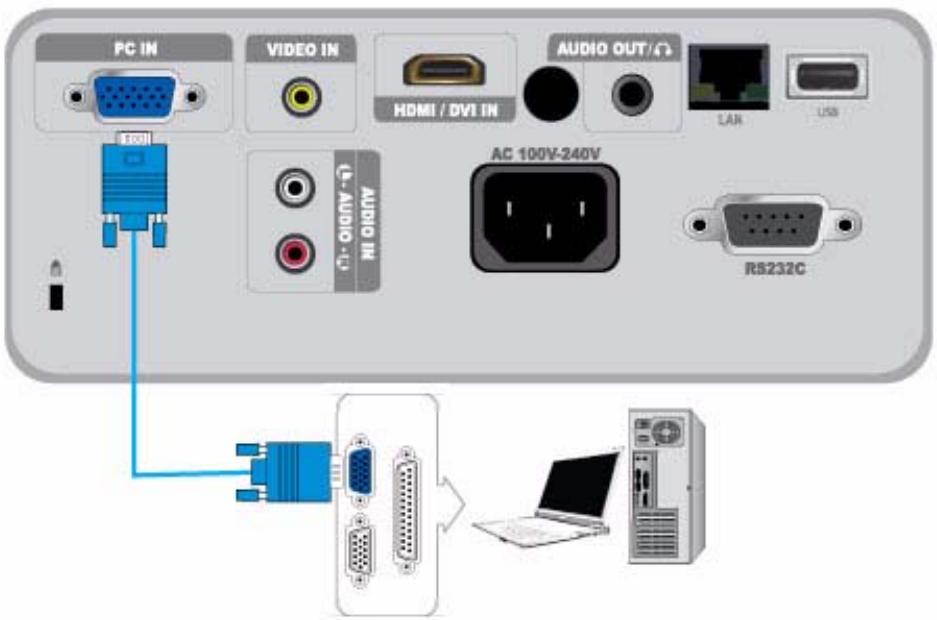 SAMSUNG SP-M256 - 2-10-2. Connecting with a PC - 1