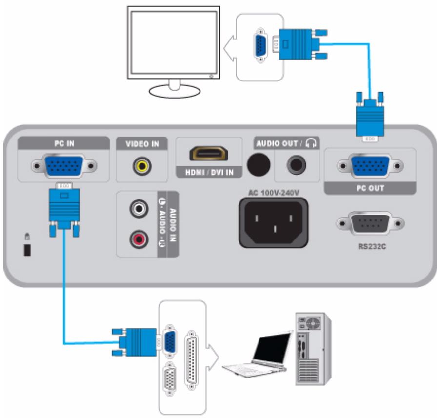 SAMSUNG SP-M300 - Using the Projector - 1
