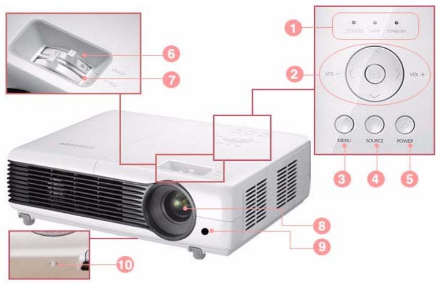 SAMSUNG SP-M300 - 3-1 Product Features - 1